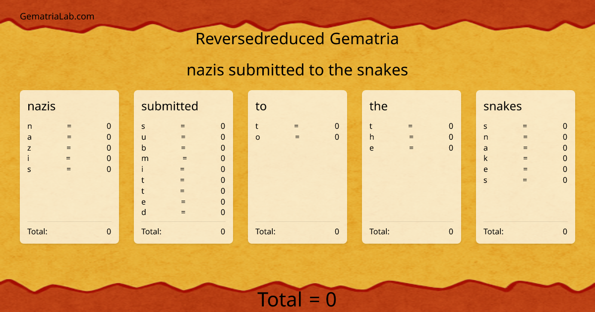 nazis submitted to the snakes in reversedreduced Gematria